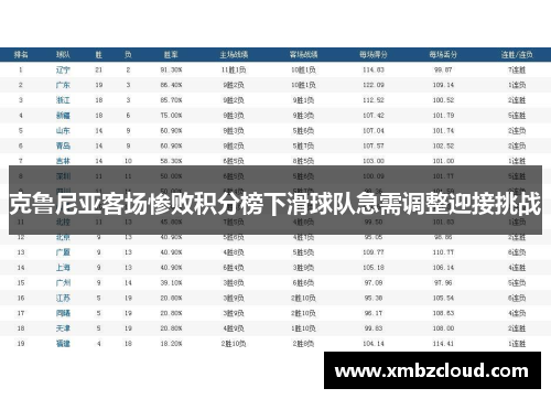 克鲁尼亚客场惨败积分榜下滑球队急需调整迎接挑战